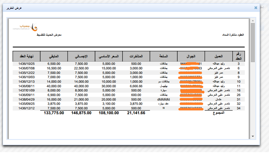 المتأخرون - التقرير الثاني